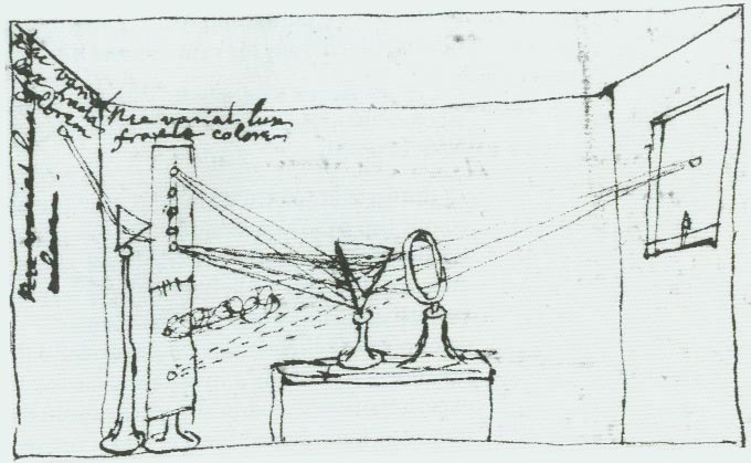 The experimentum crucis by Newton, in which the light from the sun is refracted through a prism